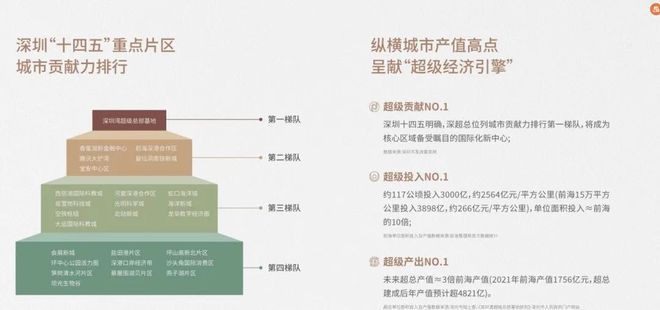 火热中！@IIC 国际创新中心官方售楼处发布：IIC 国际创新中心(图11)