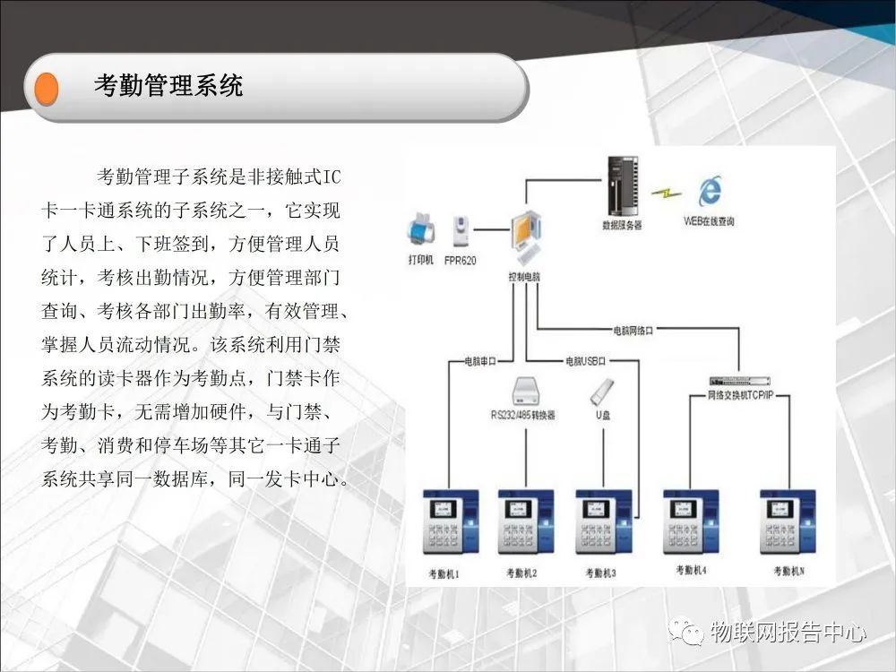 智慧园区系统如何搭配更合理？(图1)