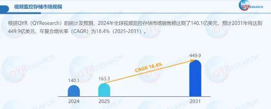 数智十年｜西部数据WD Purple系列用AI驱动城市智能监控发展(图9)