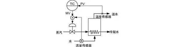 自动化工厂中常见的八大控制系统(图2)
