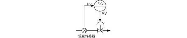 自动化工厂中常见的八大控制系统(图1)