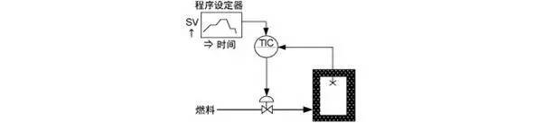 自动化工厂中常见的八大控制系统(图4)
