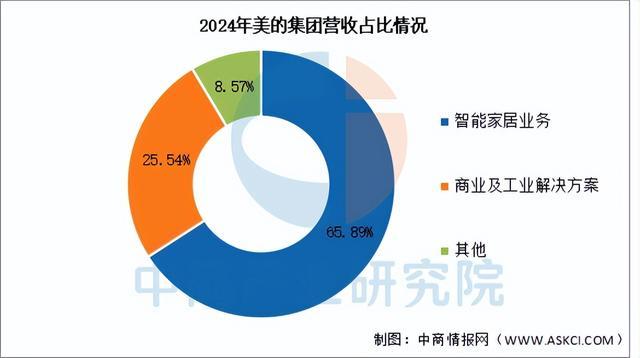 2025年中国智能家居行业市场前景预测研究报告（简版）(图9)