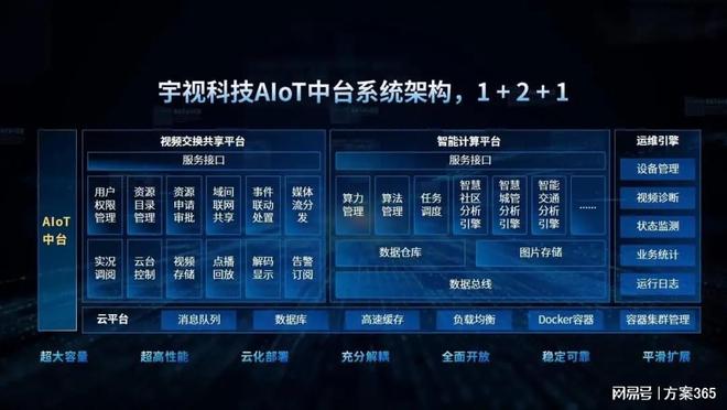 做智慧安防必知的十大解决方案：智慧安防解决方案资料大全(图5)
