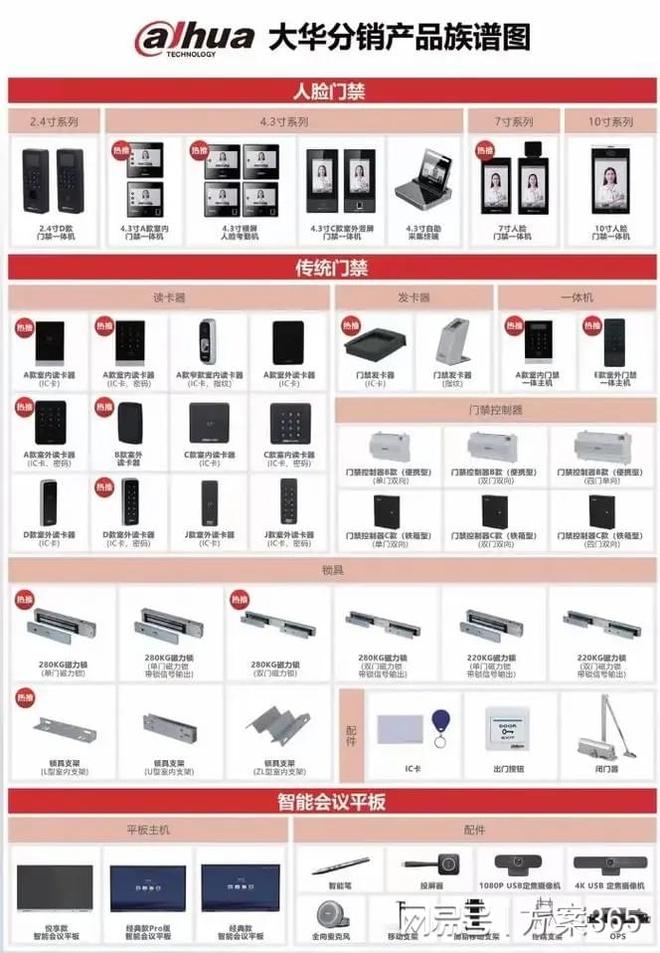 做智慧安防必知的十大解决方案：智慧安防解决方案资料大全(图2)
