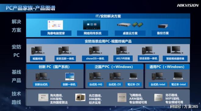 做智慧安防必知的十大解决方案：智慧安防解决方案资料大全(图1)