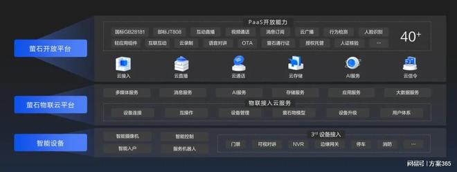 做智慧安防必知的十大解决方案：智慧安防解决方案资料大全(图8)