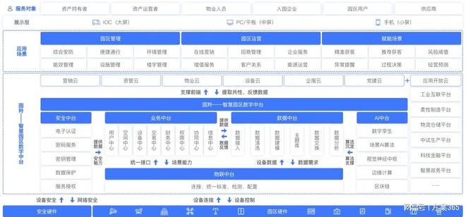 做智慧安防必知的十大解决方案：智慧安防解决方案资料大全(图7)