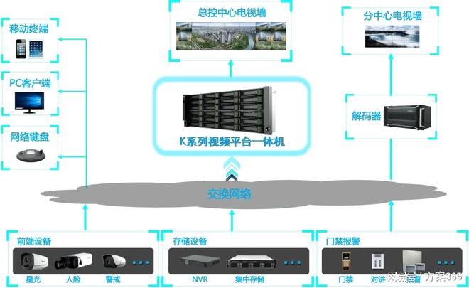 做智慧安防必知的十大解决方案：智慧安防解决方案资料大全(图6)
