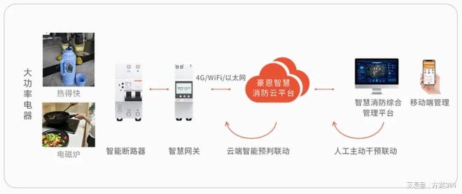做智慧安防必知的十大解决方案：智慧安防解决方案资料大全(图9)