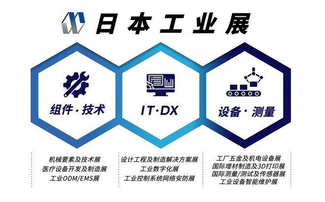 立即报名！抢占制造业先机2025年日本工业展东京展不可错过！(图1)