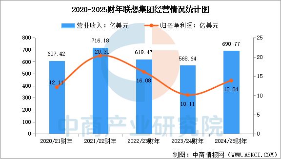 2025年中国服务器行业市场前景预测研究报告（简版）(图13)