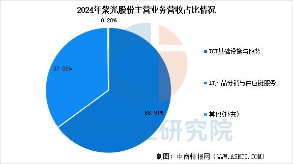 2025年中国服务器行业市场前景预测研究报告（简版）(图12)