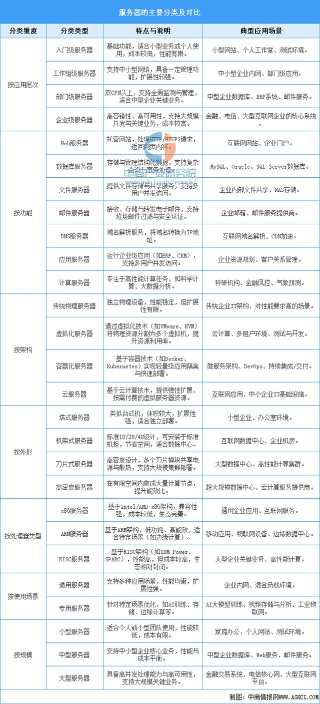 2025年中国服务器行业市场前景预测研究报告（简版）(图1)