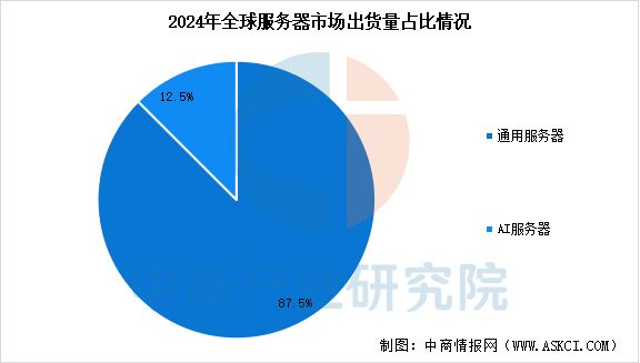 2025年中国服务器行业市场前景预测研究报告（简版）(图4)