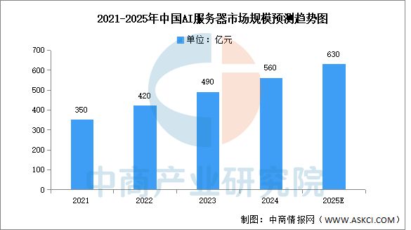 2025年中国服务器行业市场前景预测研究报告（简版）(图6)