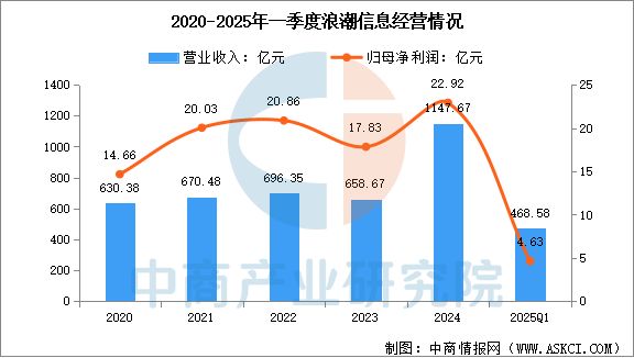 2025年中国服务器行业市场前景预测研究报告（简版）(图9)
