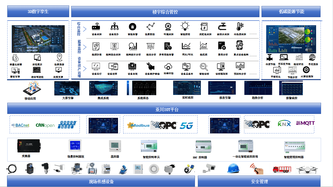 IBMS：重塑建筑管理探索智能化集成系统的未来之路(图1)