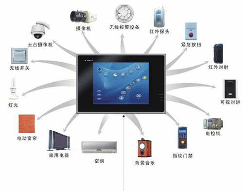 世跃智能申请基于无人监控的AI智能安防系统专利避免光污染(图1)