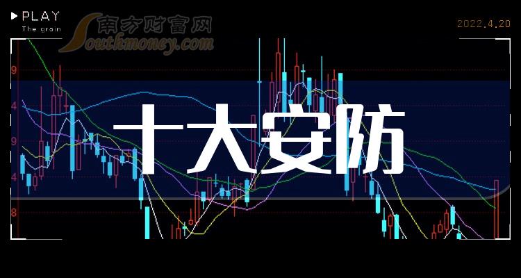 安防概念股龙头安防上市公司十大排名（15）(图1)