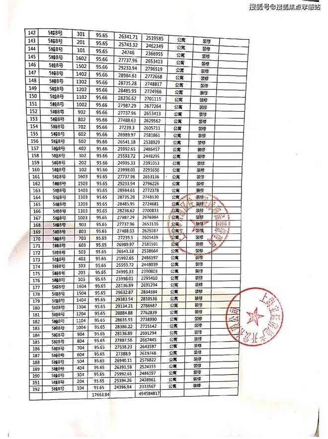 ✨热搜首页宝业活力天境官方售楼处发布：青浦臻品耀世登场(图3)
