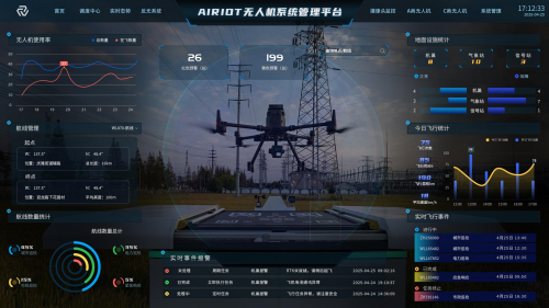 AIRIOT物联网智慧系统搭建平台赋能数字化转型的核心引擎(图1)