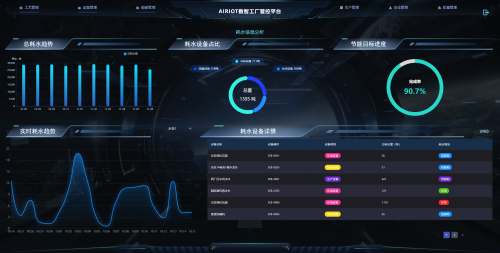 AIRIOT物联网智慧系统搭建平台赋能数字化转型的核心引擎(图2)