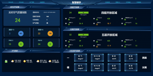 AIRIOT物联网智慧系统搭建平台赋能数字化转型的核心引擎(图7)