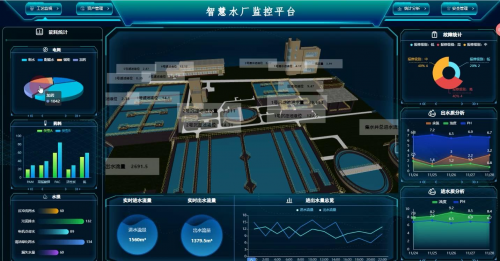 AIRIOT物联网智慧系统搭建平台赋能数字化转型的核心引擎(图6)
