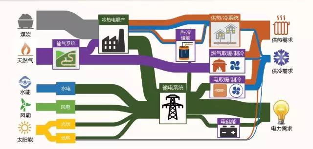 政治局会议深读｜纵深推进全国统一大市场建设、治理企业无序竞争加快发展新质生产力(图1)