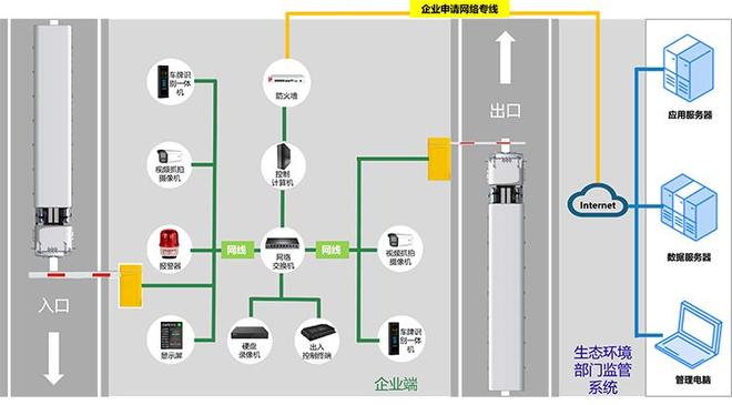 重点行业移动源门禁视频系统：技术与管理的完美融合(图1)