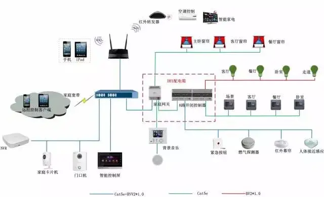 着力建设便捷高效的智慧城市(图1)