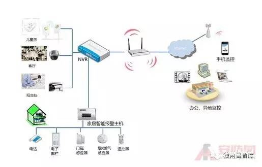 西安医院监控系统解决方案(图1)