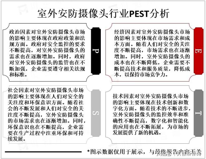 随着人们安全意识不断提高防摄像头行业市场需求正在逐渐增加(图3)