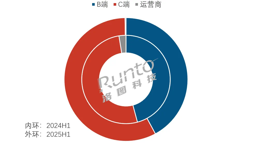 政策东风叠加企业让利 智能门锁市场从“高端尝鲜”到“大众刚需”转型(图1)