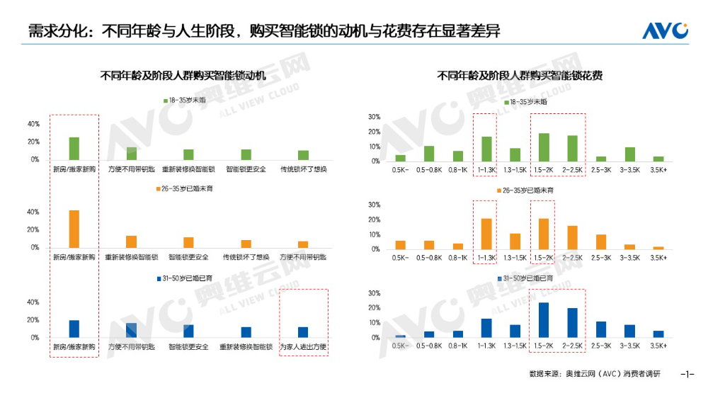 消费需求“千人多面” 王力安防如何以极致细节迎智能门锁市场新机遇(图1)