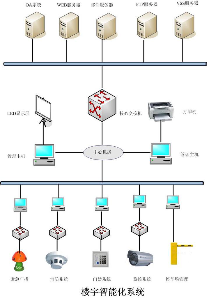 智慧楼宇的可持续发展之路：技术赋能绿色未来(图1)