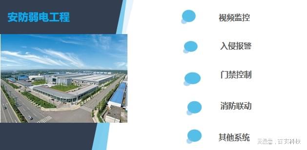 办公楼监控系统解决方案提升楼宇的安全性和管理效率(图2)