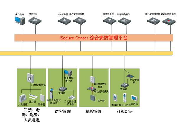 解读安防监控频道_天极网网络频道(图1)