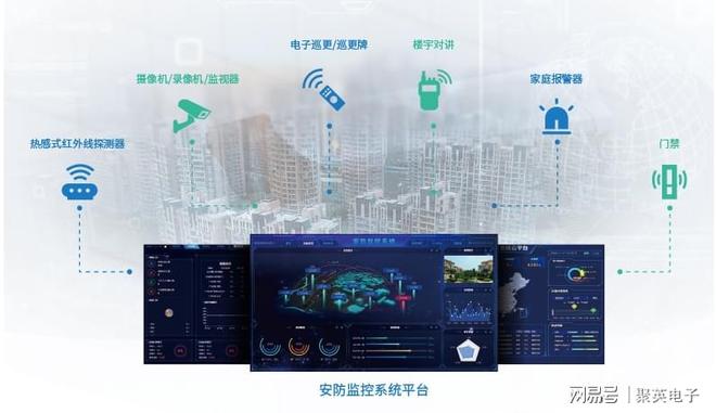 楼宇安防监控系统方案智能化管理(图2)