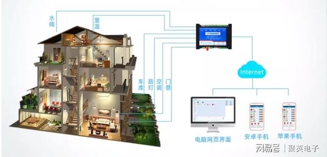 楼宇安防监控系统方案智能化管理(图5)