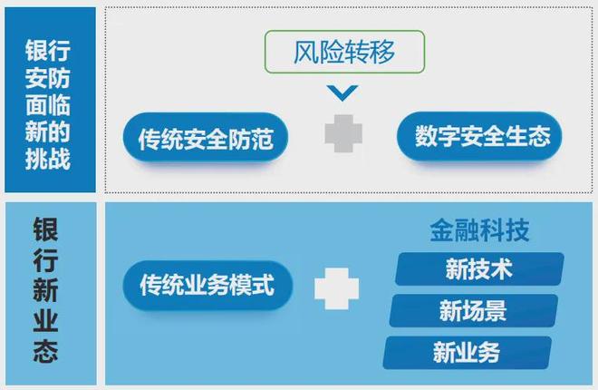 金融安防 打造全数智化安全管理体系全面提升安全防范能力(图1)