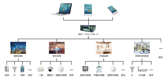 【详细版】弱电系统集成项目经理最新报考资讯——工信部教育与考试中心(图1)