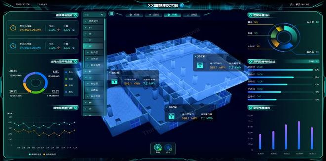 鲁班软件综合管理平台的智慧方案：赋能园区运维(图1)