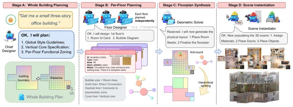 告别“单层样板间”！全球首创MANSION框架打造下一代具身智能“试验场”(图1)