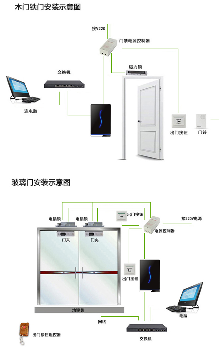 山东滨州人脸识别门禁厂家、人行通道 摆闸翼闸三辊闸系统(图1)
