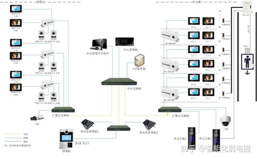 2026-2030年智能楼宇行业：存量改造与REITs退出机制下的万亿级市场(图1)