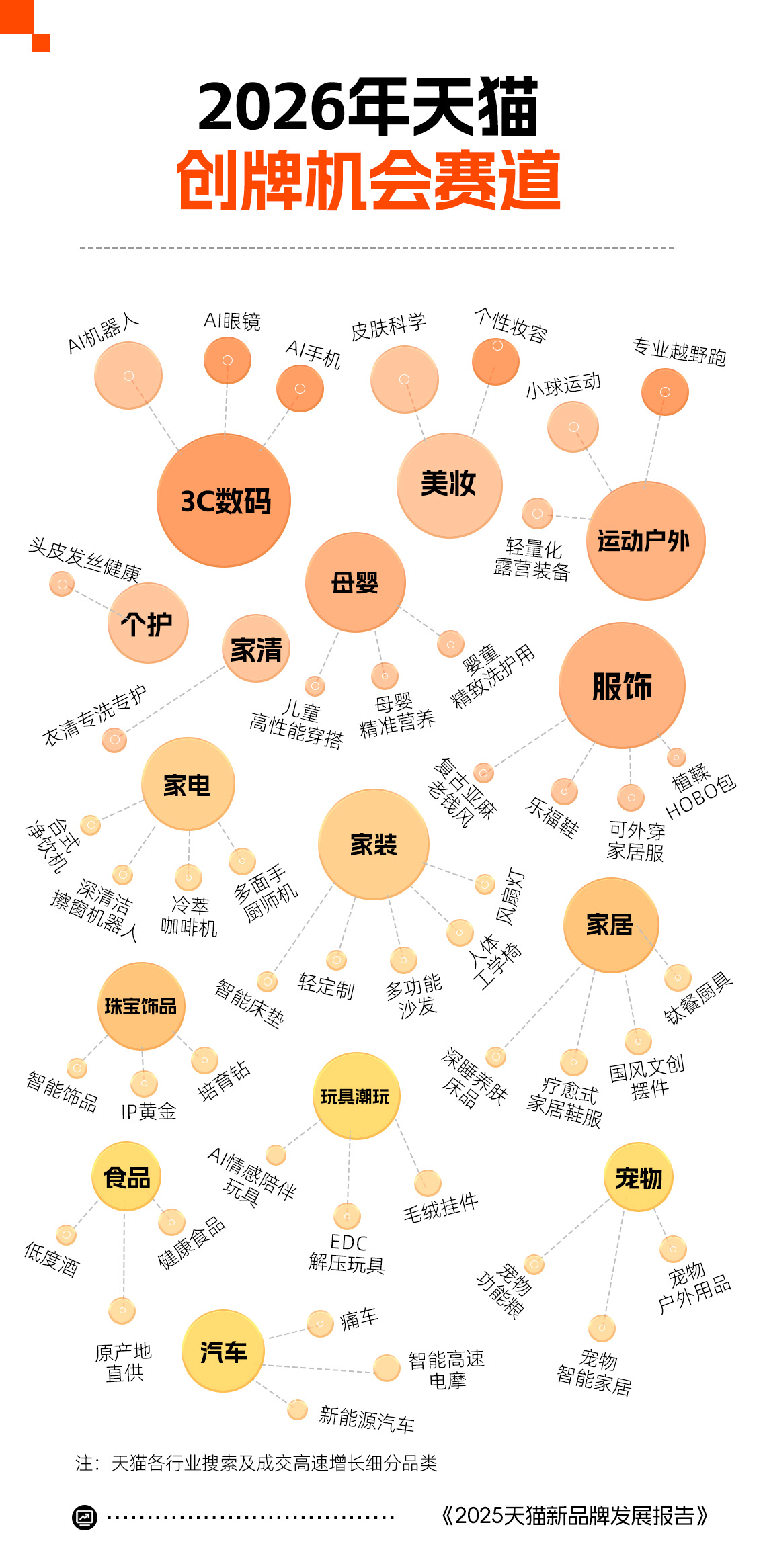 创业活力澎湃 2025年超15万个新商家涌入天猫创牌规模历史新高(图4)