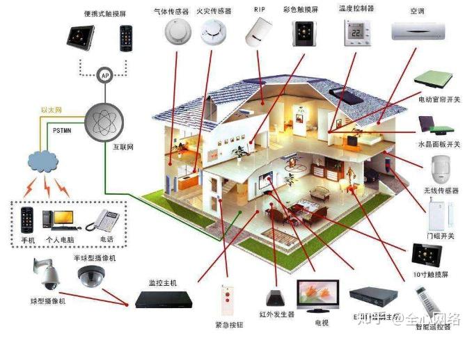 一种弱电智能化安防系统的制作方法(图1)