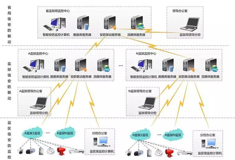 弱电安防系统包括哪些：构建全面安全防护的基石(图1)